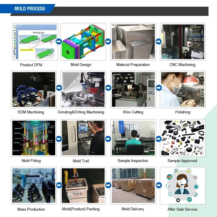 Plastic Mold Injection Service Automotive Injection Molding Products Production ABS Shell Injection Mold
