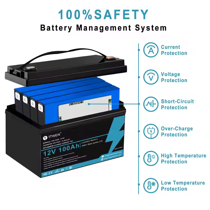 Factory Direct Supply Deep Cycle Lithium Ion 12V 24V Solar Battery Lifepo4 100Ah 200Ah 300Ah for Fish Finder Camera Rocking Car