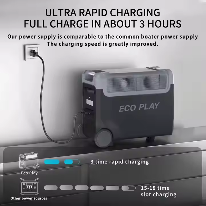 Fast Charging AC DC Portable Rechargeable Generator 110V 220V 2000W 2400W 3600W Portable Power Station