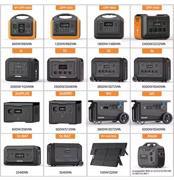 2500W Powerstation Solargenerator LiFePO4 Portable Power Station Centrale Lectrique Outdoor Camping Mobile Solar Generator