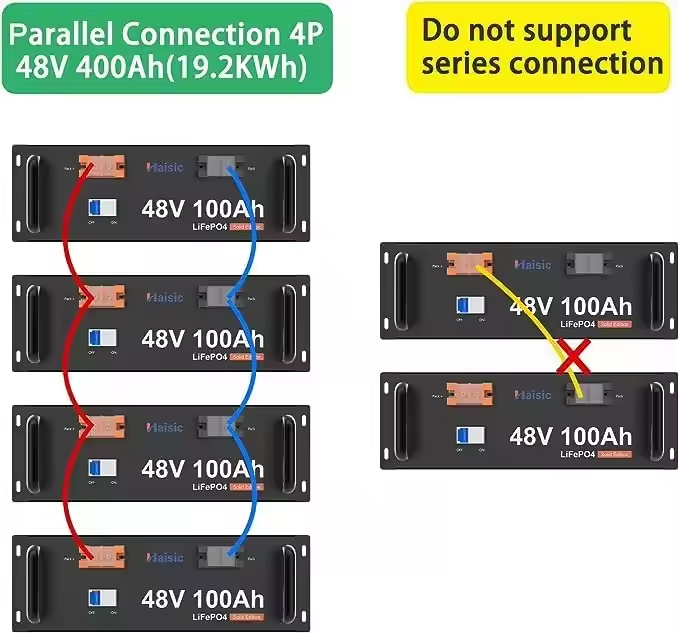 US Warehouse Stock 48v 100ah Lithium Ion Lifepo4 Server Rack Battery For Home Energy Storage System