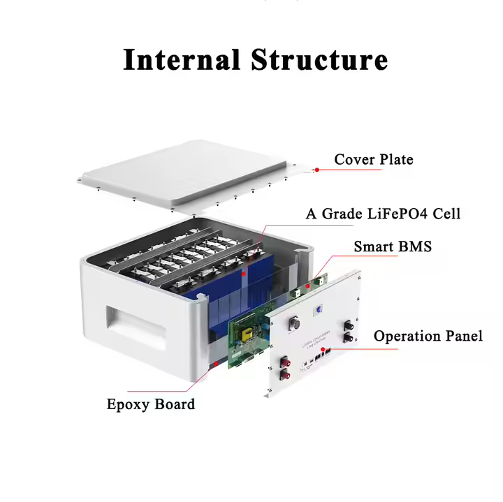 10Kwh 15Kwh Stackable Home Energy System 51.2V 200AH 300Ah 314Ah Solar Lithium Battery Pack 48V LiFePO4 Battery