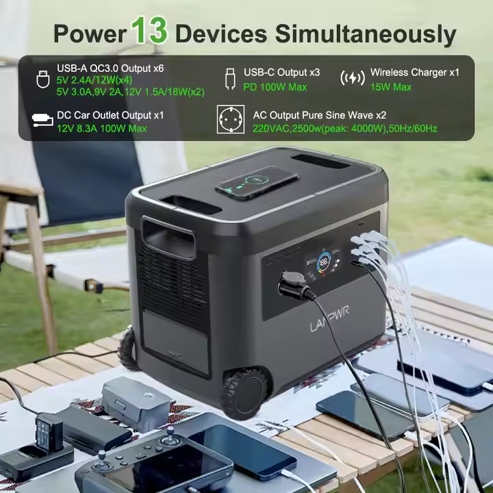 Fast Shipping EU Warehouse Portable Power Station 2KWh Solar Generator 2500W Portable Power Station