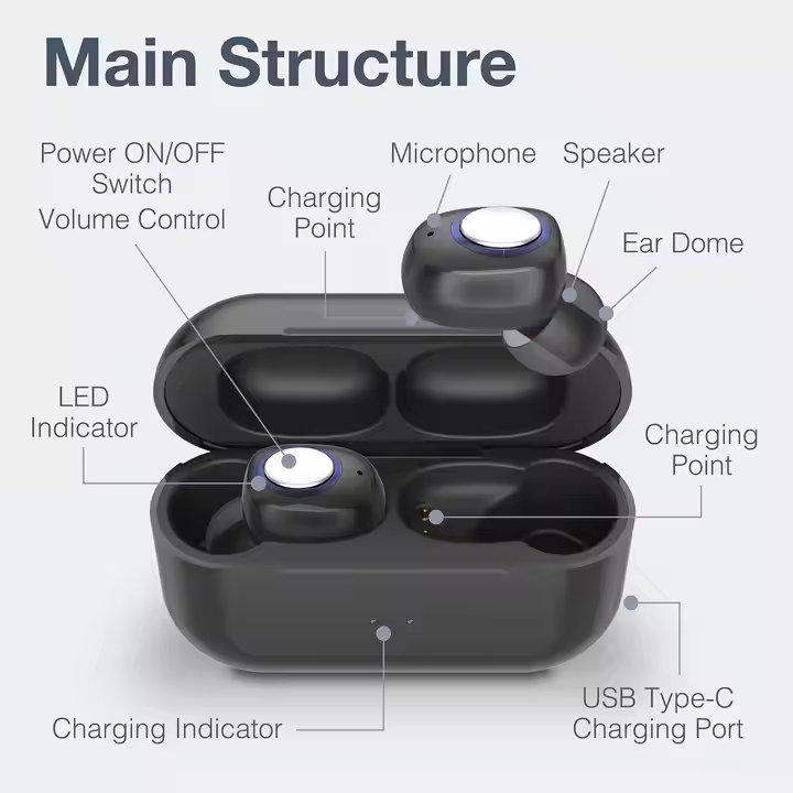 SOMICTONE Wired Earphone With 3.5mm Connection in Ear Earphones With Microphone Electronic Gadgets Earbud